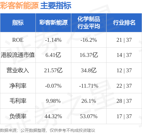 天金策略 彩客新能源(01986.HK)：彩客科技拟于北交所上市