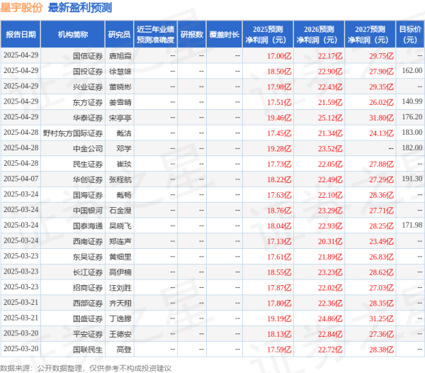 富明配资 西南证券: 给予星宇股份买入评级