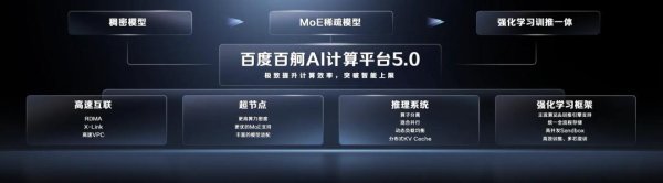 乐配资 掘金AI时代产业红利，企业们为何都愿与百度组队？